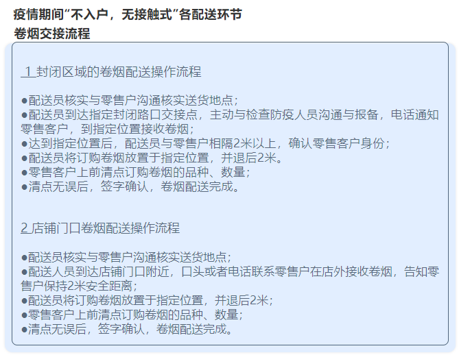 疫情期间湖北的烟还能抽吗？会不会传播病毒？