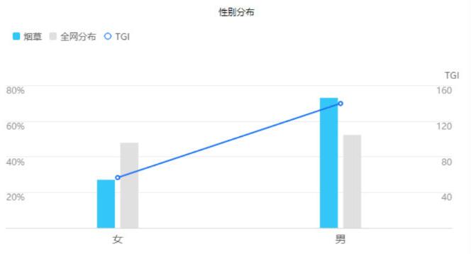 2020年2月份烟草行业舆情指数分析