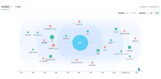 2020年2月份烟草行业舆情指数分析