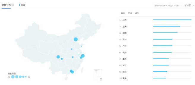 2020年2月份烟草行业舆情指数分析