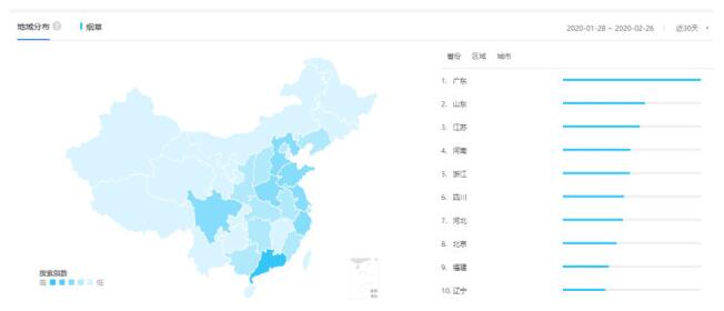 2020年2月份烟草行业舆情指数分析