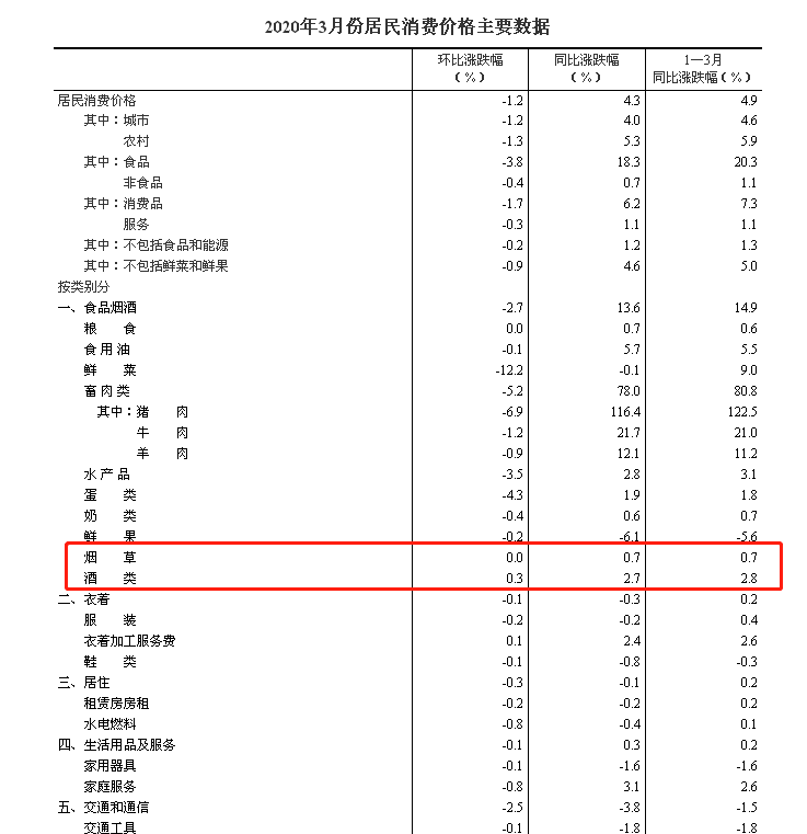 报复性消费还有吗？