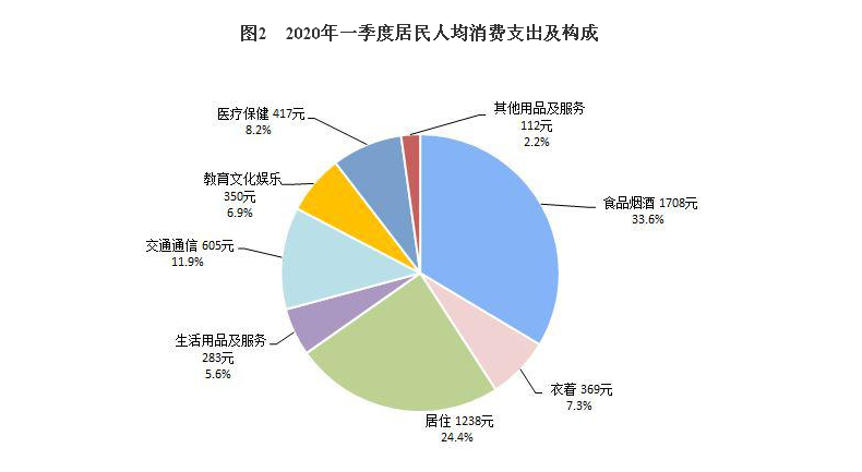 报复性消费还有吗？