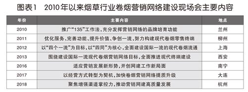 图表1 2010年以来烟草行业卷烟营销网络建设现场会主要内容