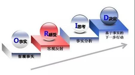 简单四步，帮你了解客户真实需求