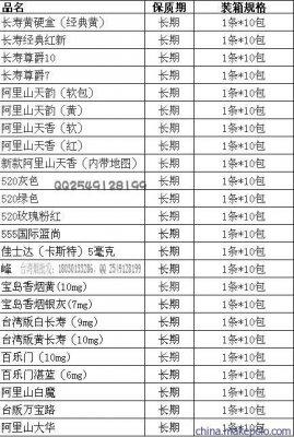 3块钱香烟批发价格表-5元香烟批发一手货源-低价批发货到付款联系方式