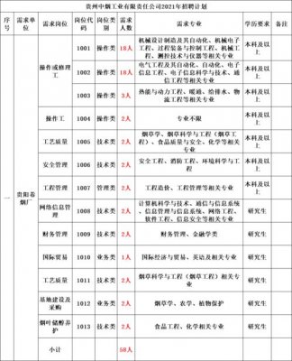 中国烟草卷烟订货平台(烟草网上订货手机版)