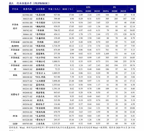 2023全国统一烟价表