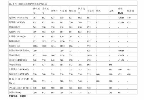 烟草收购价格表2021价格表