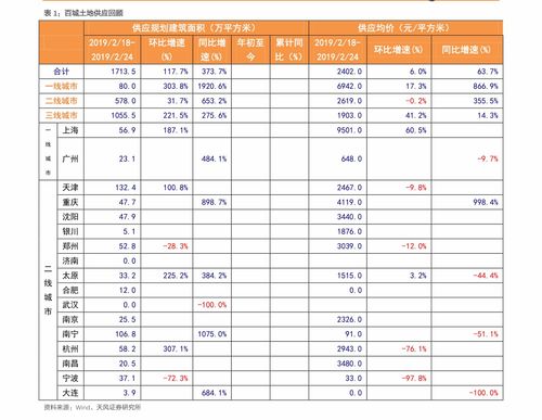 23年下半年香烟会涨价吗