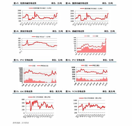 2022烟草收购价格一览表