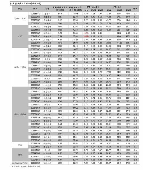 黄鹤楼10元到30元的烟