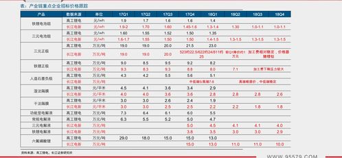 2023年烟叶收购价格