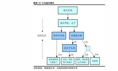 长白山香烟价格图表大全