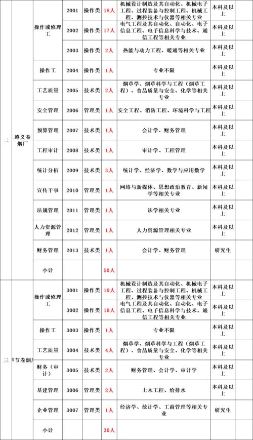 中国烟草官网网上订货