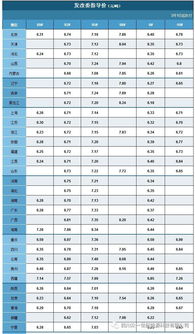 香烟调价最新消息