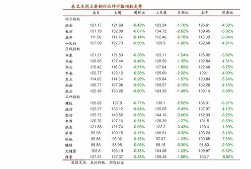 烟叶收购价格表2023