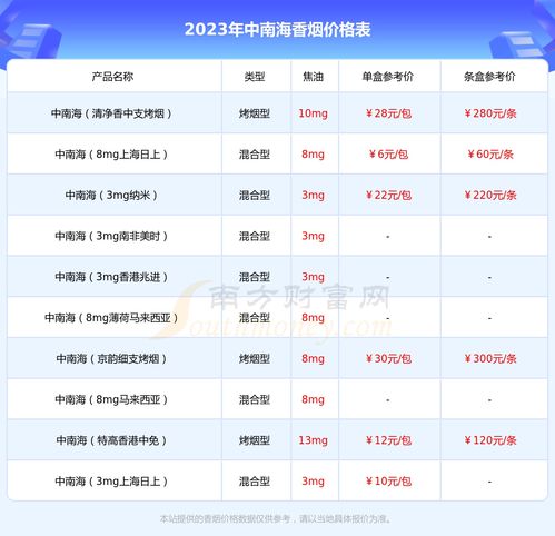 2021年中国最新烟草涨价通知