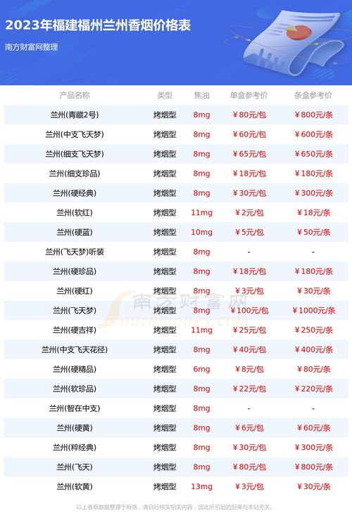 2023烤烟烟叶收购价目表