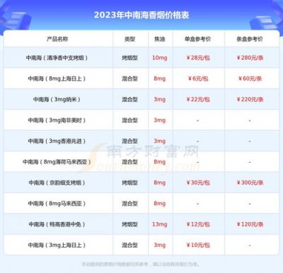 2023烟草价格查询官网(2023全国统一烟价表)