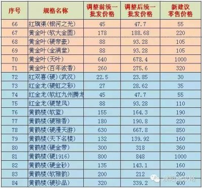 烟涨价后价格表2023【2023年烟草涨价背后的真相，你还在买吗？】