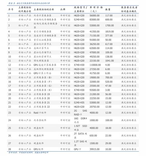 微商烟价格一览表