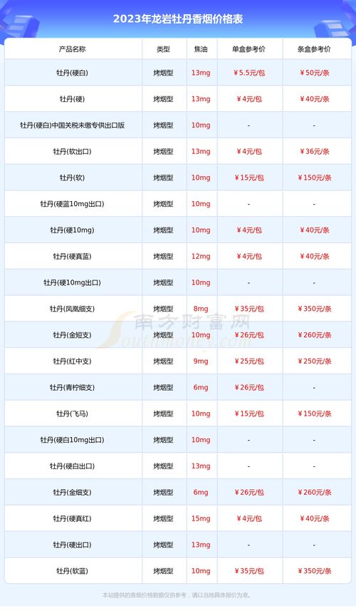 2023全国统一烟价表查询