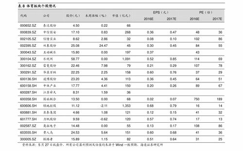 今年烟叶收购价格表最新