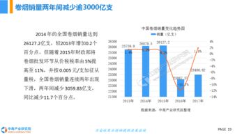 中国烟草商城官网入口