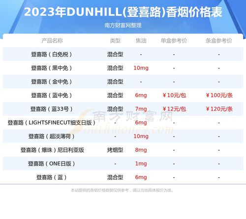 中国名烟排行榜前10名价格表