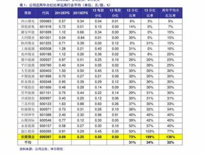 烟草局进货价格表(2023全国统一烟价表)