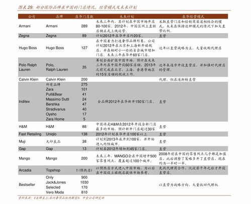 香烟价格表