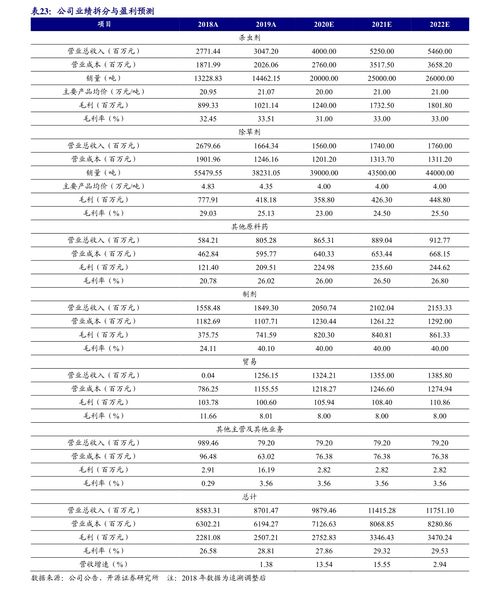 黄鹤楼香烟价格表图2023