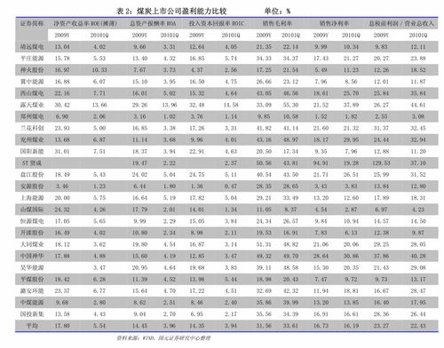 2023年烟叶收购价格表及图片