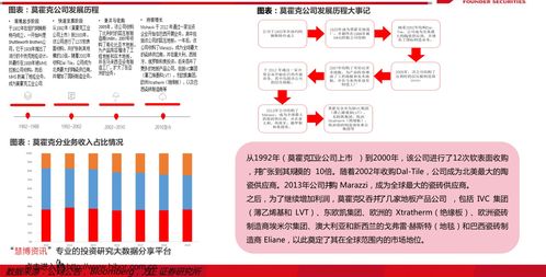 王思聪350一包的什么烟