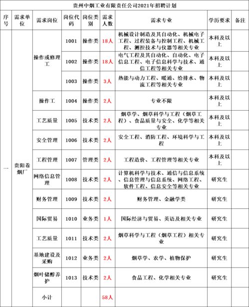 广东烟草电子商务网上订货