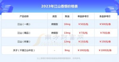 2023年香烟涨价最新消息(2023年烟草涨价通知书)