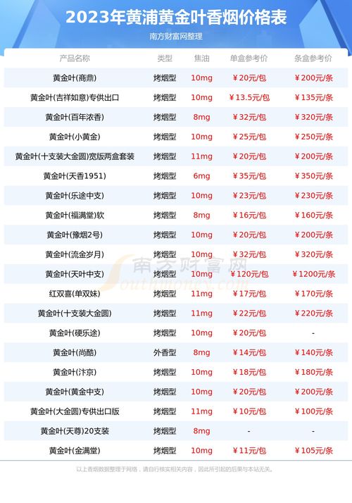 黄鹤楼2023价目表大全