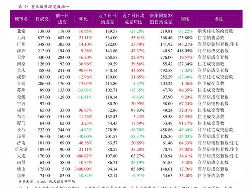 2023全国统一烟价表