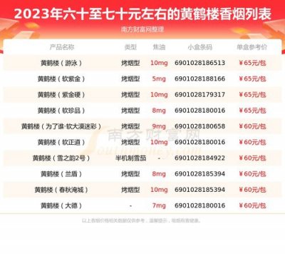 香烟价格表2023价目表(中华价格一览表2023)