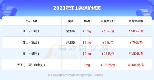 宽窄全部价格表2023