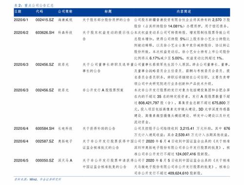 澳门有什么烟值得的带