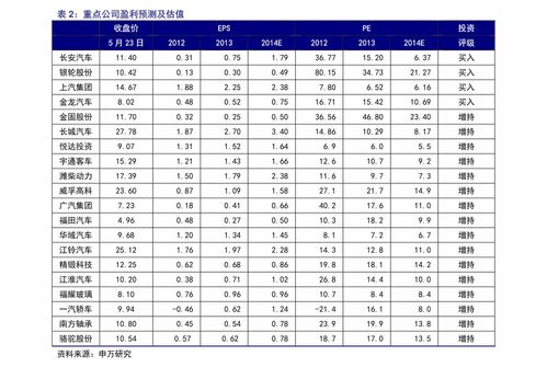 中华价格表2023价格表图片