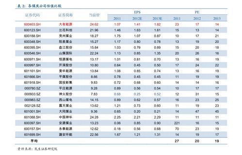 中华金中支和双中支的区别