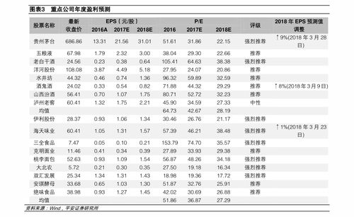 中华烟种类及价格大全一览