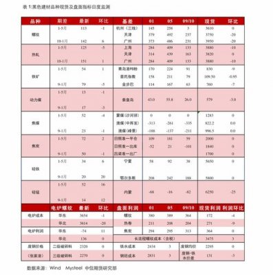 10-20元细支香烟推荐(最畅销的细支烟20元左右)