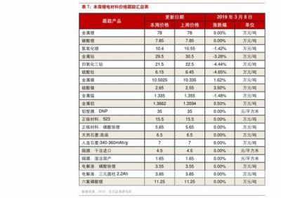 2023最新烟草价目表(烟涨价后价格表2023)