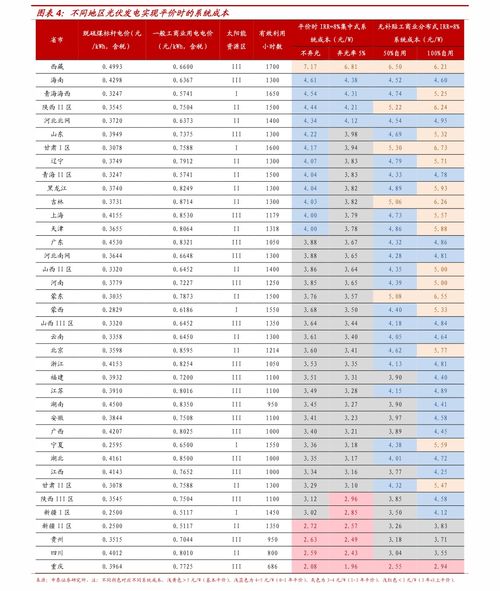 中国烟草批发价格表查询