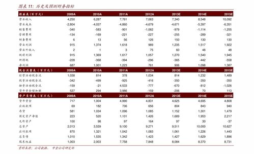 软礼印象价格表图片